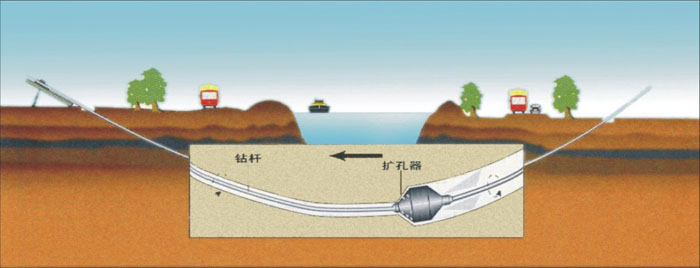 重庆穿山顶管非开挖